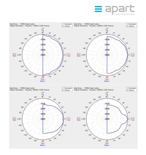 Szerokopasmowy głośnik ścienny/sufitowy do zabudowy APART CM5EH