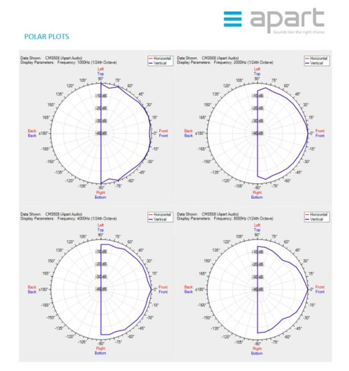 Szerokopasmowy głośnik ścienny/sufitowy do zabudowy APART CMS508