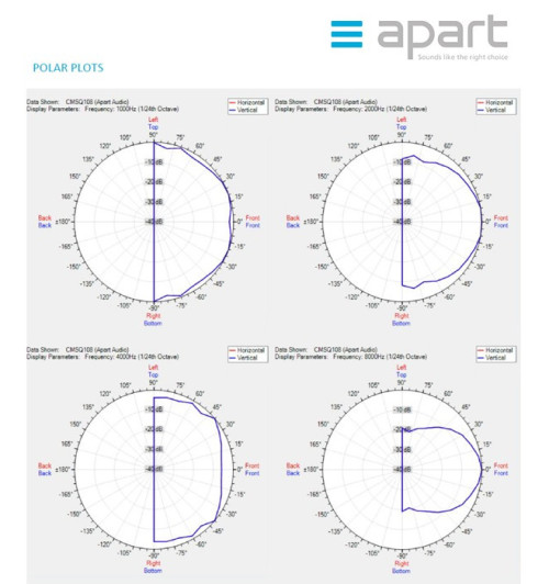 Dwudrożny głośnik kwadratowy Hi-End ścienny/sufitowy do zabudowy APART CMSQ108