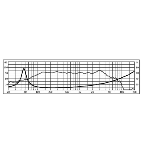 Monacor SPH-225C - Głośnik niskotonowy 8" 120W 8 Ohm