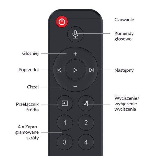 WiiM Remote - Pilot bezprzewodowy do odtwarzaczy sieciowych WiiM Mini i WiiM Pro