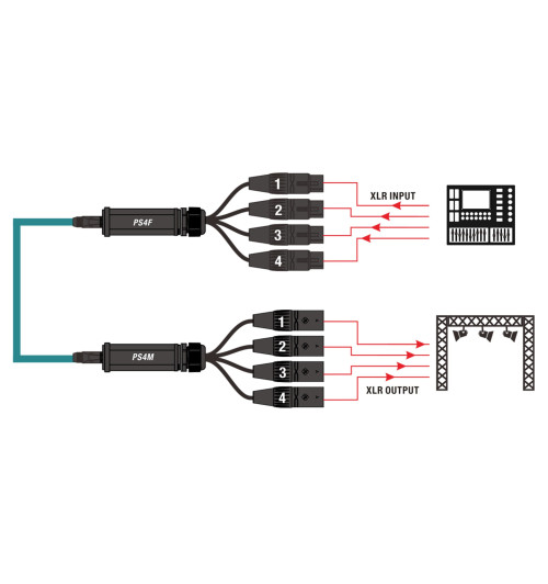 Roxtone PS4F - Konwerter adapter DMX żeński na RJ45 żeński
