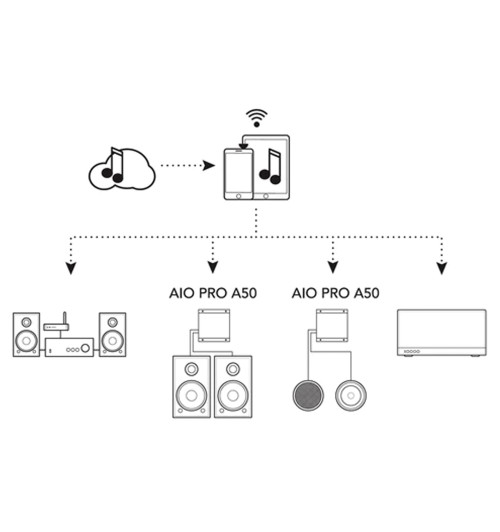 Triangle AIO PRO A50 zintegrowany wzmacniacz instalacyjny stereo z Bluetooth i Wi-Fi | WYSYŁKA 24h