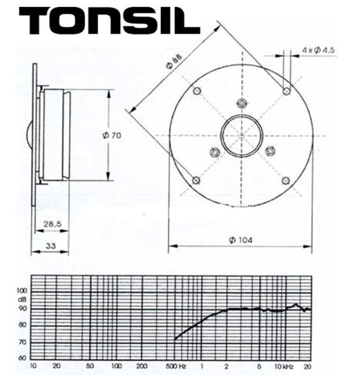 Głośnik wysokotonowy Tonsil GDWK 10/80/19 8 Ohm