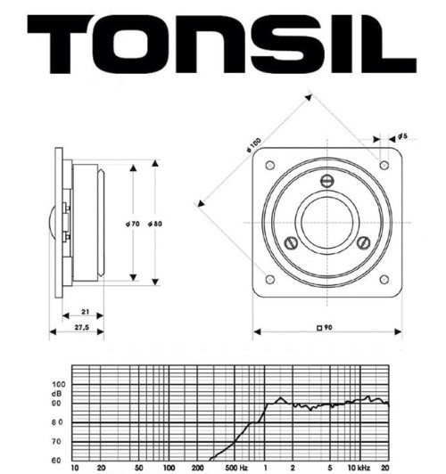 Głośnik wysokotonowy  TONSIL GDWK 9/80