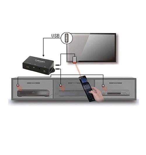 Przedłużacz sygnału pilota SIGNAL IRB-620U