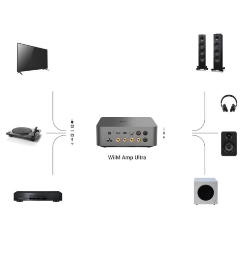 WiiM AMP Ultra - Wzmacniacz zintegrowany stereo z odtwarzaczem sieciowym