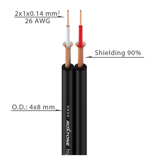Kabel audio 2x0,15 mm2 Roxtone AC010-BK 1 metr | AVstore.pl