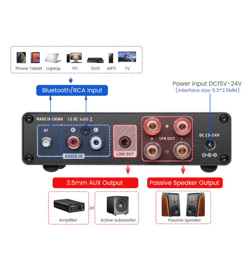 AIYIMA A01 PRO – wzmacniacz mocy 2x80W z Bluetooth 5.1 i EQ