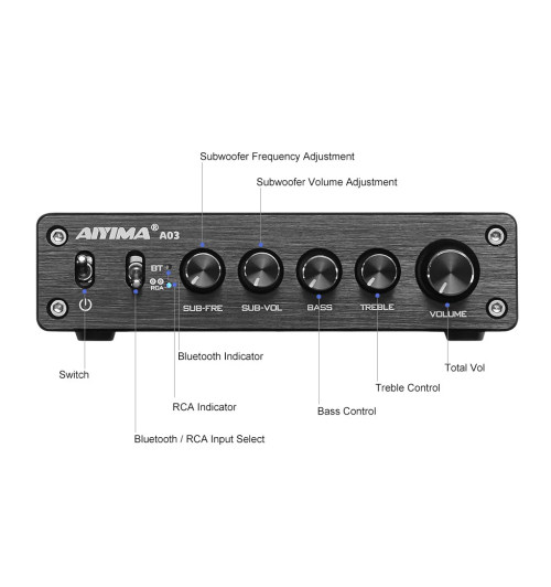 AIYIMA A03 – wzmacniacz mocy 2.1 z Bluetooth 5.2 i regulacją basu