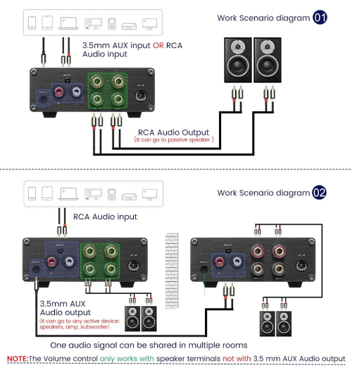 AIYIMA A07 – kompaktowy wzmacniacz stereo 2x300W z układem TPA3255