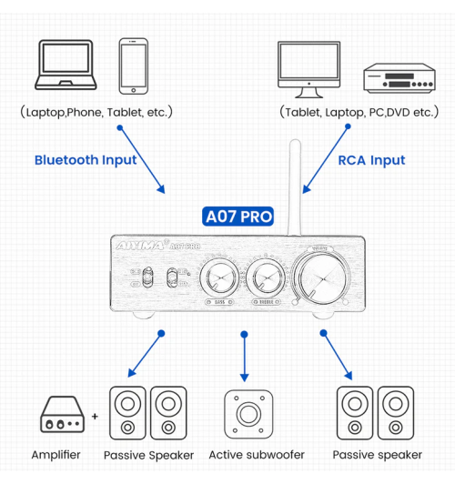 AIYIMA A07 PRO – wzmacniacz mocy Hi-Fi z Bluetooth 5.2 i mocą 2x300W