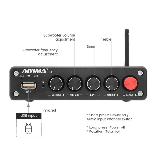 AIYIMA B01 – kompaktowy wzmacniacz HiFi z Bluetooth 5.0