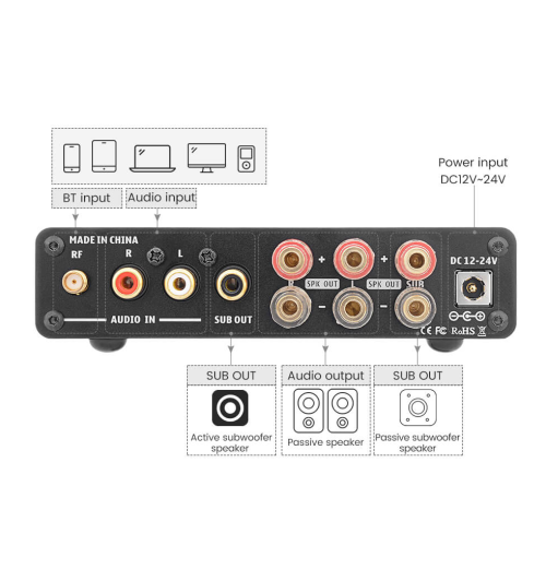 AIYIMA B01 – kompaktowy wzmacniacz HiFi z Bluetooth 5.0