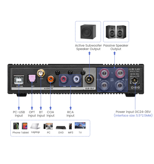 AIYIMA D03 – High-endowy wzmacniacz stereo 2x150W z Bluetooth 5.0