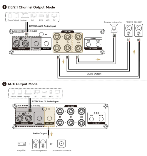 AIYIMA B07 – High-endowy wzmacniacz mocy z Bluetooth 5.2 i potężnym brzmieniem