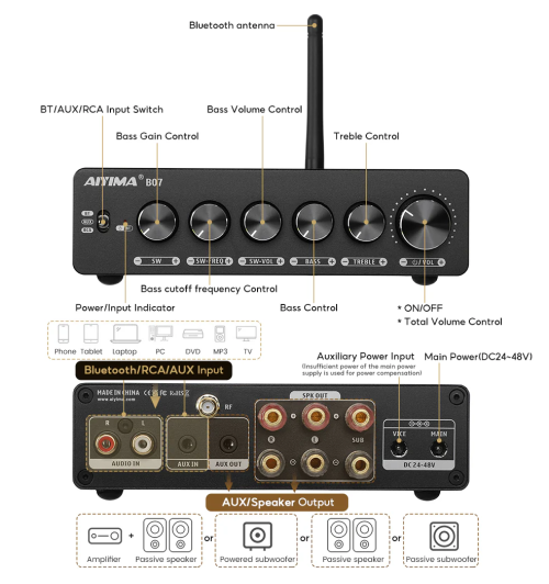 AIYIMA B07 – High-endowy wzmacniacz mocy z Bluetooth 5.2 i potężnym brzmieniem