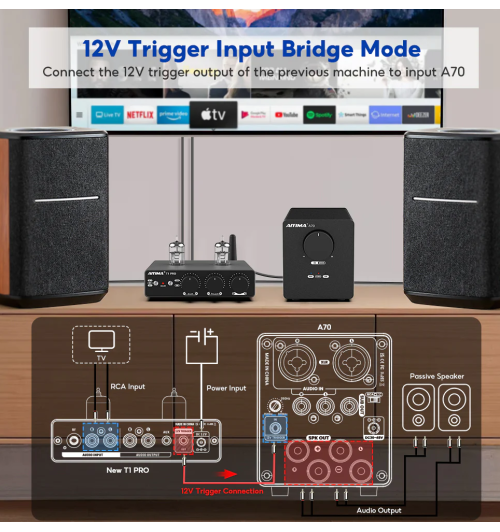AIYIMA A70 – wzmacniacz stacjonarny z chipem TPA3255