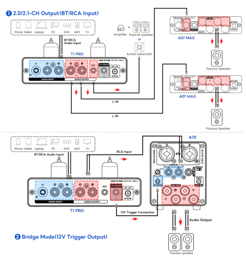 AIYIMA T1 PRO – lampowy przedwzmacniacz Hi-Fi z Bluetooth 5.1