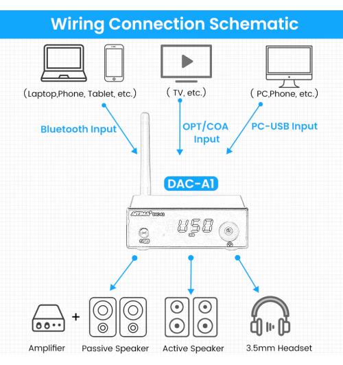 AIYIMA DAC-A1 – High-endowy przetwornik cyfrowo-analogowy z Bluetooth 5.0