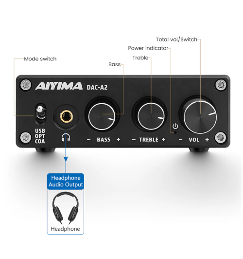 AIYIMA DAC-A2 – kompaktowy, high-endowy przetwornik cyfrowo-analogowy