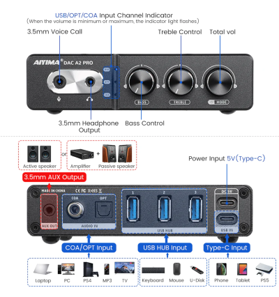 AIYIMA DAC-A2 PRO – wysokiej klasy przetwornik cyfrowo-analogowy dla wymagających