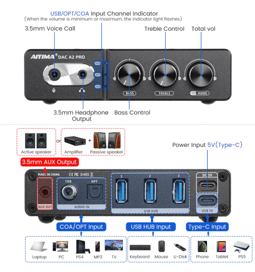 AIYIMA DAC-A2 PRO – wysokiej klasy przetwornik cyfrowo-analogowy dla wymagających