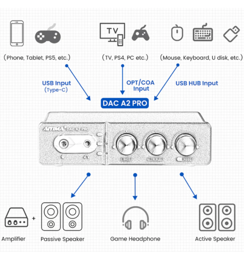 AIYIMA DAC-A2 PRO – wysokiej klasy przetwornik cyfrowo-analogowy dla wymagających