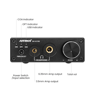 AIYIMA DAC-A5 PRO – High-endowy przetwornik cyfrowo-analogowy