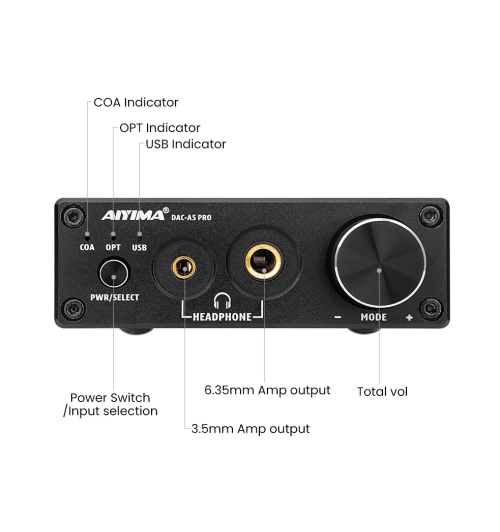 AIYIMA DAC-A5 PRO – High-endowy przetwornik cyfrowo-analogowy