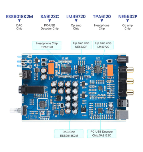 AIYIMA DAC-A5 PRO – High-endowy przetwornik cyfrowo-analogowy