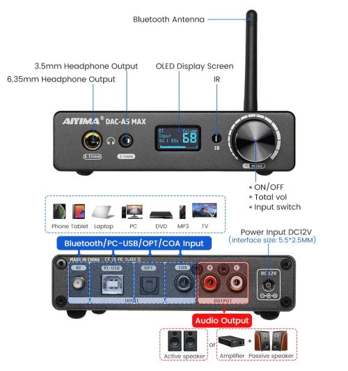 AIYIMA DAC-A5 MAX – High-endowy przetwornik DAC z podwójnym wyjściem słuchawkowym