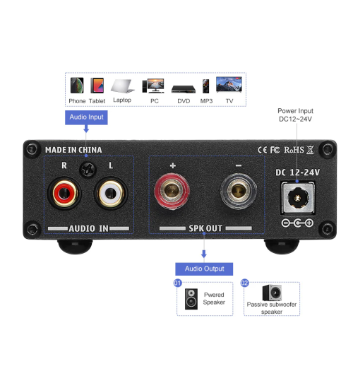 AIYIMA A1001 – kompaktowy wzmacniacz do subwoofera 100W