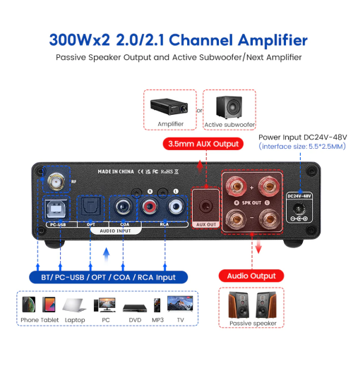AIYIMA DECODER AMP – potężny przetwornik DAC z dedykowanym zasilaczem 32v