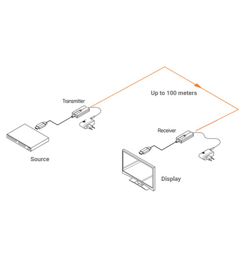 Gefen GF-HD48G-1MPO - Przedłużacz / extender światłowodowy HDMI 2.1 8K/4K 48Gbps do 100m