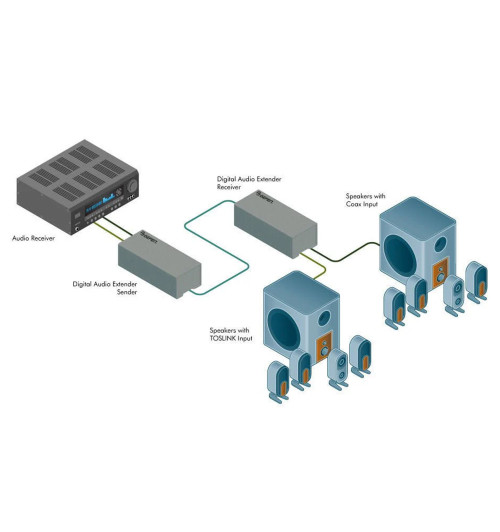 Gefen EXT-DIGAUD-141 - Przedłużacz / extender S/PDIF i Toslink przez CAT-5e do 100m