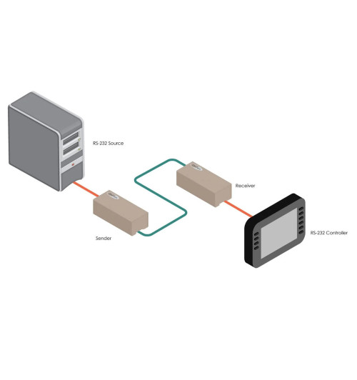 Gefen EXT-RS232 - Przedłużacz / extender RS232 przez CAT-5 do 300m