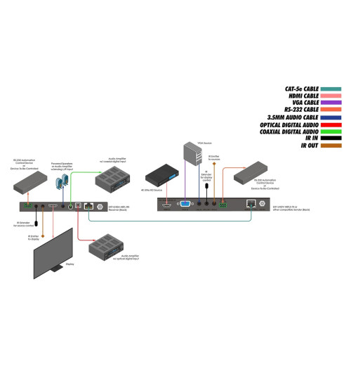 Gefen EXT-UHDA-HBTL-RX - Odbiornik przedłużacza HDMI przez CAT-5e 4K Ultra HD HDBaseT