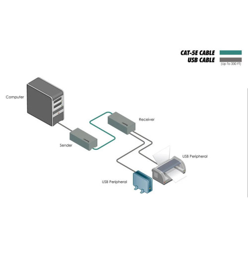 Gefen EXT-USB2.0-LR - Przedłużacz / extender USB 2.0 przez CAT-5/6 do 100m