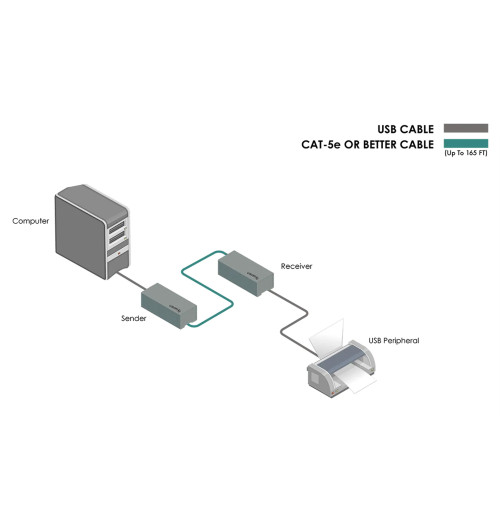 Gefen EXT-USB2.0-SR - Przedłużacz / extender USB 2.0 przez CAT-5 do 50m