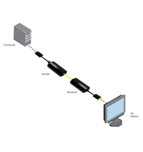 Gefen EXT-HD-CP-FM10 - Przedłużacz / extender światłowodowy HDMI 1080p do 1000m