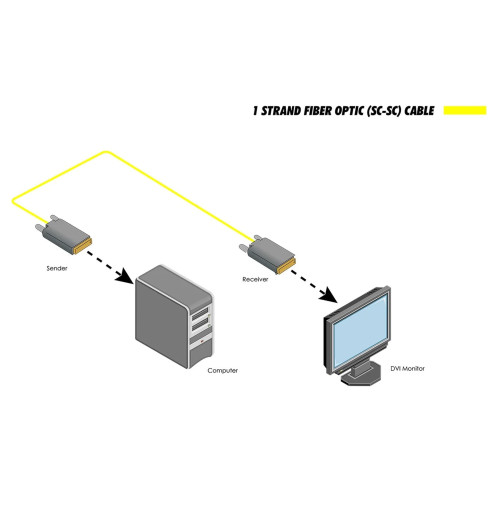 Gefen EXT-DVI-FM1000 - Przedłużasz / extender światłowodowy DVI do 1km