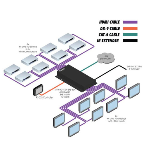 Gefen GTB-HD4K2K-848-BLK - Przełącznik HDMI 2.0 z HDCP 1.4 / Matrix 8x8 4K Ultra HD