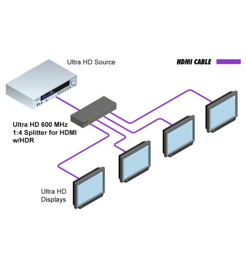 Gefen EXT-UHD600-14 - Rozdzielacz / splitter HDMI 1:4 4K Ultra HD HDR 600MHz