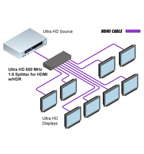 Gefen EXT-UHD600-18 - Rozdzielacz / splitter HDMI 1:8 4K Ultra HD HDR 600MHz