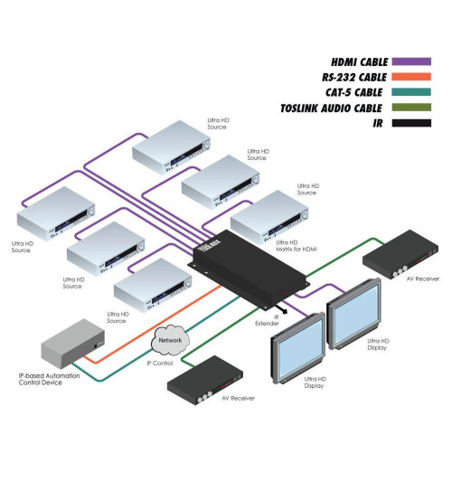 Gefen GTB-HD4K2K-642-BLK - Przełącznik HDMI / Matrix 6x2 4K Ultra HD