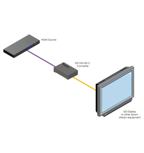 Gefen EXT-HD-3G-C - Konwerter HDMI do 3G-SDI 1080p, LPCM 7.1
