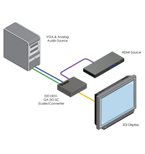Gefen EXT-HDVGA-3G-SC - Skaler / konwerter HDMI i VGA do 3G-SDI 1080p