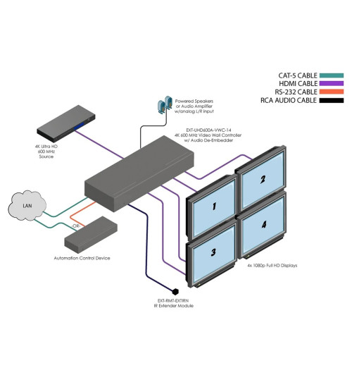 Gefen EXT-UHD600A-VWC-14 - Kontroler ścienny wideo 1x4 4K Ultra HD 600MHz z ekstraktorem audio