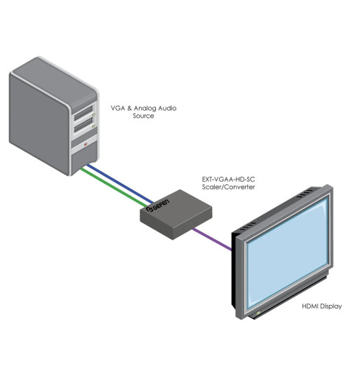 Gefen EXT-VGAA-HD-SC - Skaler / konwerter VGA + Audio do HDMI 1080p WUXGA